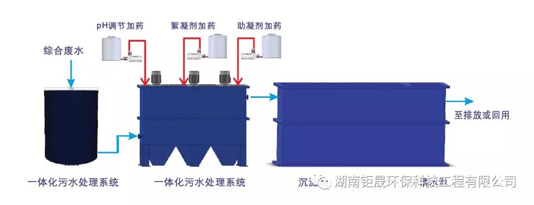 長(zhǎng)沙大型污水處理設(shè)備銷售,環(huán)保設(shè)備生產(chǎn),湖南鉅晟環(huán)??萍脊こ逃邢薰? alt=